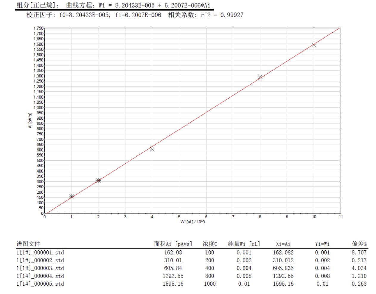踏實(shí)熱解吸 踏實(shí)熱解吸