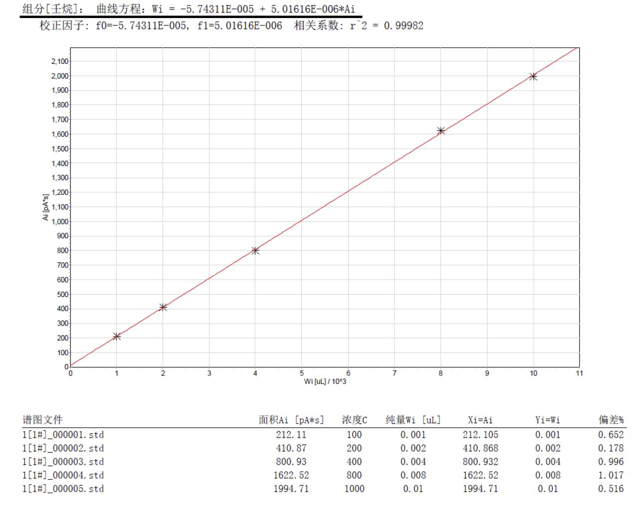踏實(shí)熱解吸 踏實(shí)熱解吸